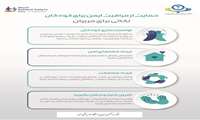 پوسترهای روز جهانی ایمنی